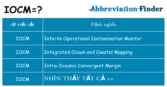 iocm hiện những gì đứng cho