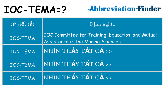 ioc-tema hiện những gì đứng cho