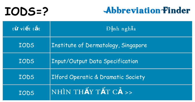 iods hiện những gì đứng cho