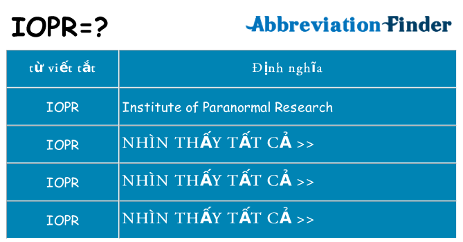 iopr hiện những gì đứng cho