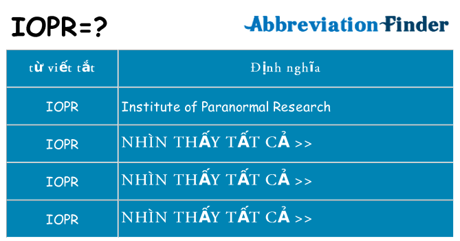 iopr hiện những gì đứng cho