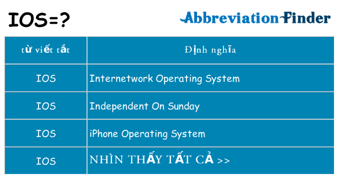 ios hiện những gì đứng cho