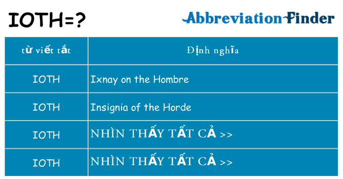 ioth hiện những gì đứng cho