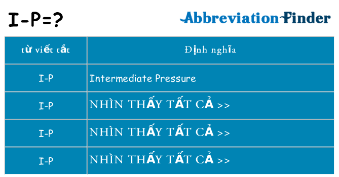 i-p hiện những gì đứng cho