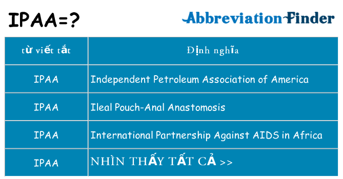 ipaa hiện những gì đứng cho
