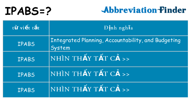 ipabs hiện những gì đứng cho