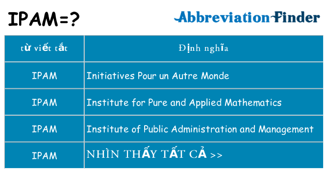 ipam hiện những gì đứng cho