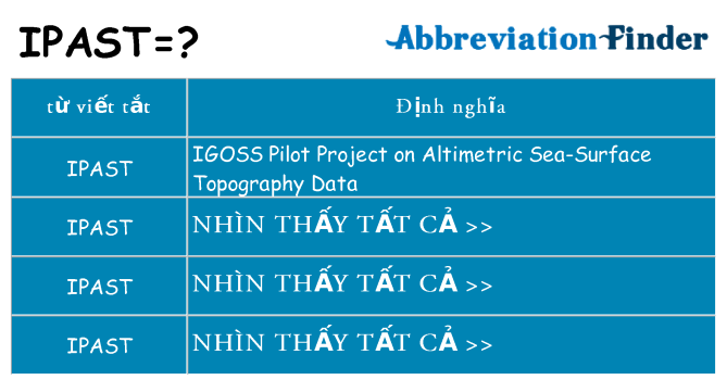 ipast hiện những gì đứng cho