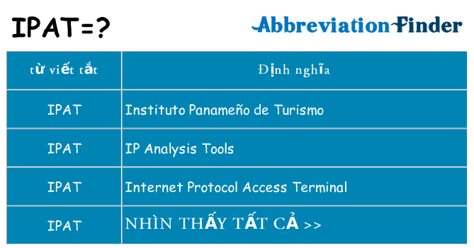 ipat hiện những gì đứng cho