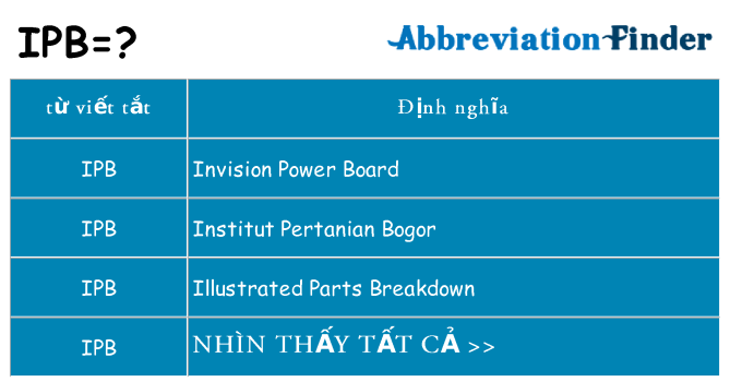 ipb hiện những gì đứng cho