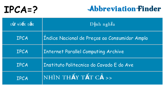 ipca hiện những gì đứng cho