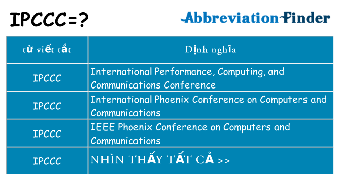 ipccc hiện những gì đứng cho