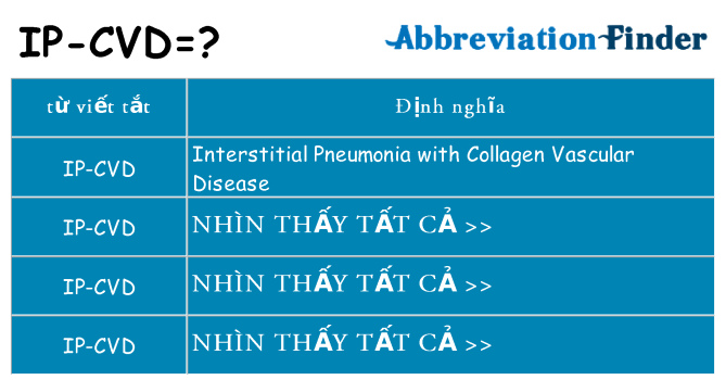 ip-cvd hiện những gì đứng cho