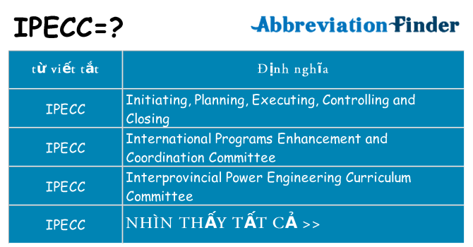 ipecc hiện những gì đứng cho