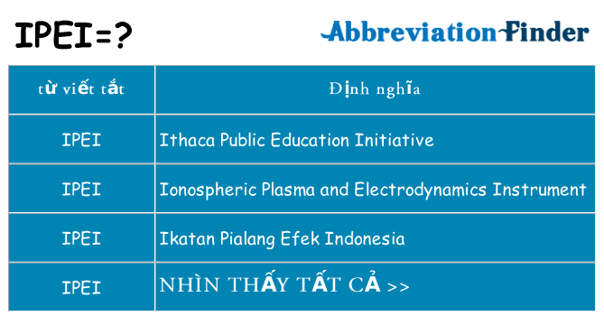ipei hiện những gì đứng cho