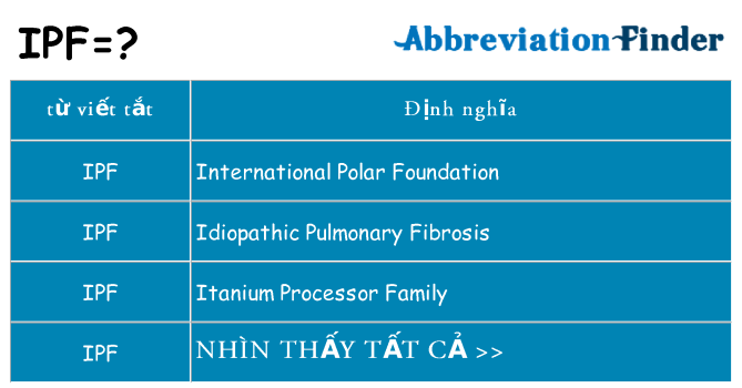 ipf hiện những gì đứng cho