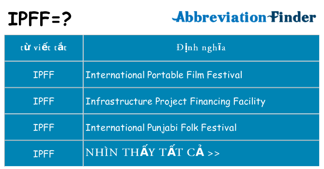 ipff hiện những gì đứng cho