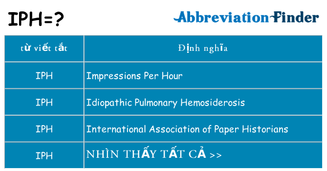 iph hiện những gì đứng cho