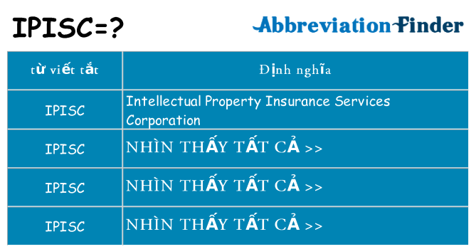 ipisc hiện những gì đứng cho