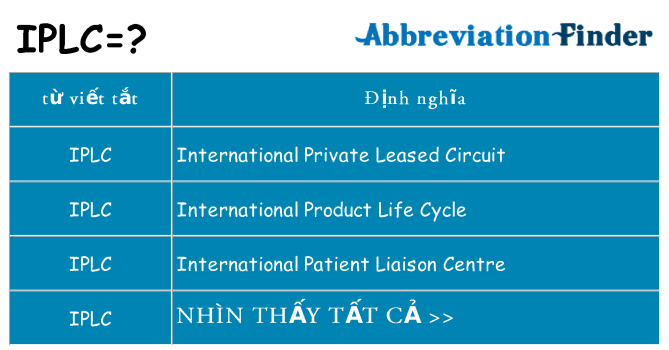 iplc hiện những gì đứng cho