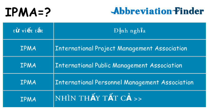 ipma hiện những gì đứng cho