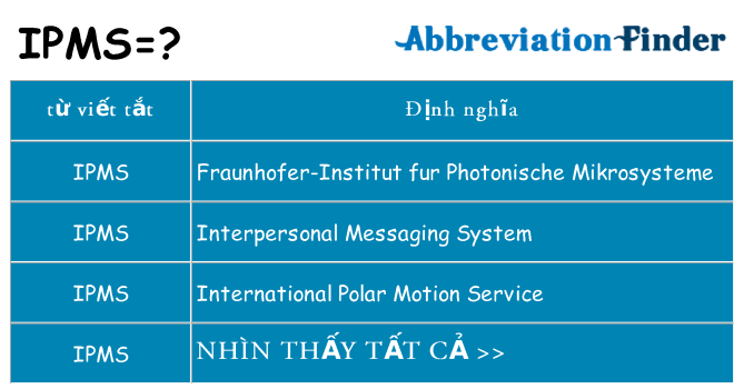 ipms hiện những gì đứng cho