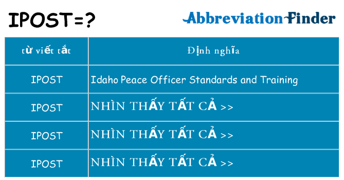 ipost hiện những gì đứng cho
