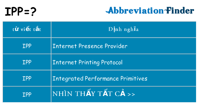 ipp hiện những gì đứng cho