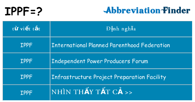 ippf hiện những gì đứng cho