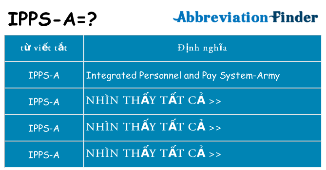 ipps-a hiện những gì đứng cho