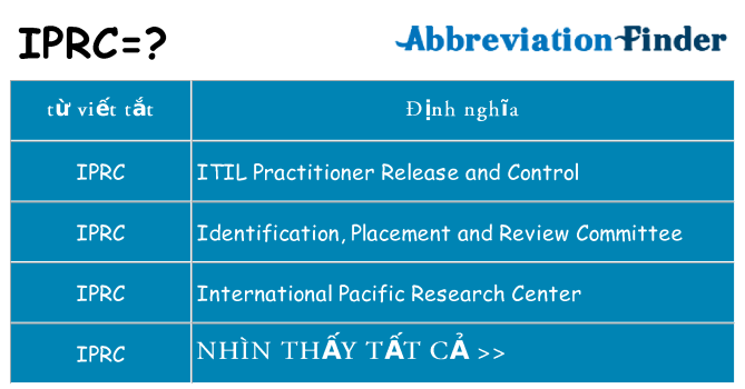 iprc hiện những gì đứng cho