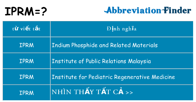 iprm hiện những gì đứng cho
