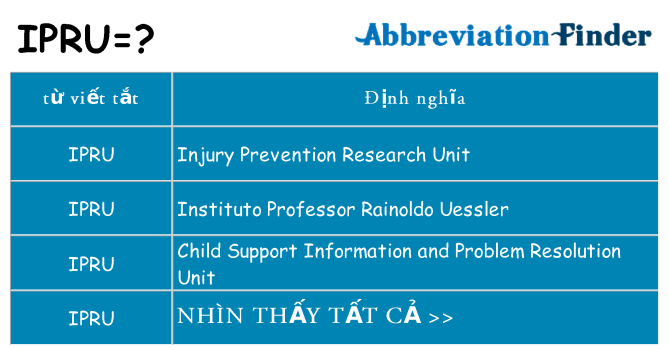 ipru hiện những gì đứng cho