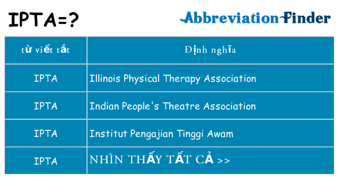 ipta hiện những gì đứng cho