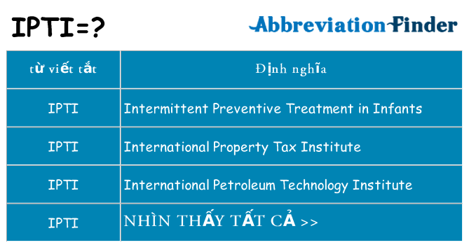 ipti hiện những gì đứng cho