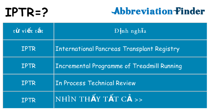 iptr hiện những gì đứng cho