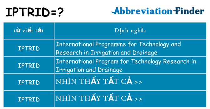 iptrid hiện những gì đứng cho