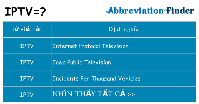 iptv hiện những gì đứng cho