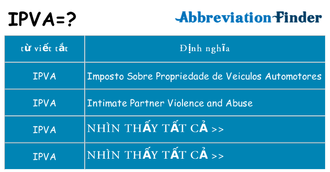 ipva hiện những gì đứng cho