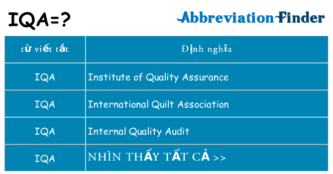 iqa hiện những gì đứng cho