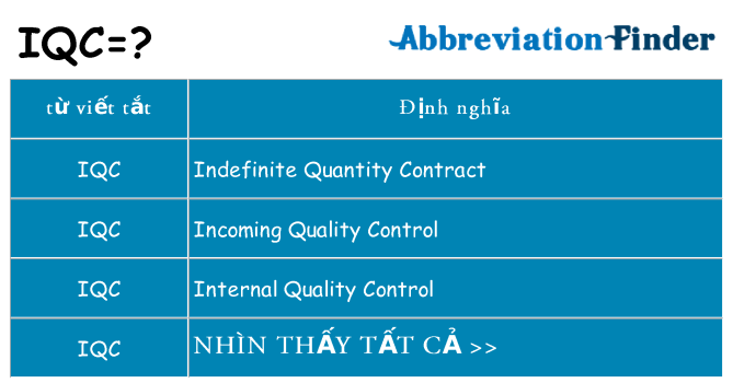 iqc hiện những gì đứng cho