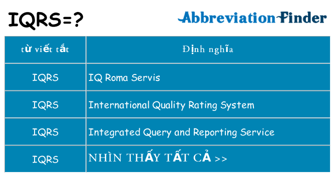 iqrs hiện những gì đứng cho