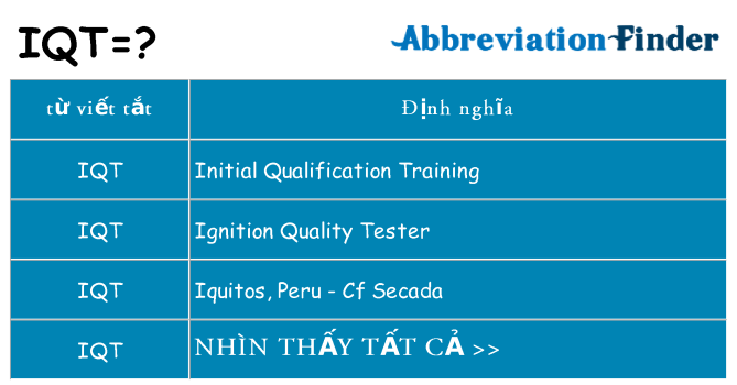 iqt hiện những gì đứng cho