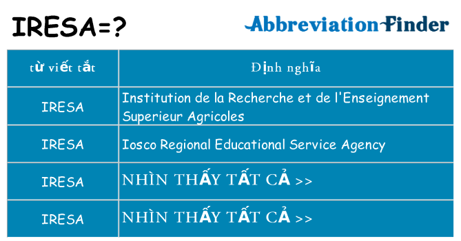 iresa hiện những gì đứng cho