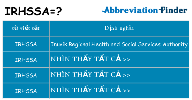 irhssa hiện những gì đứng cho