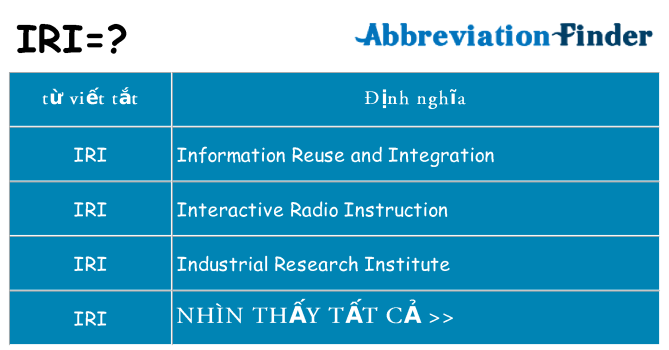 iri hiện những gì đứng cho