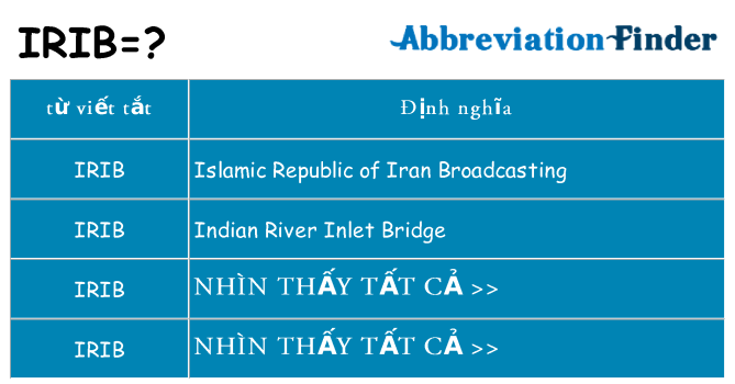 irib hiện những gì đứng cho