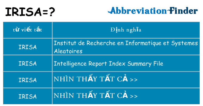 irisa hiện những gì đứng cho