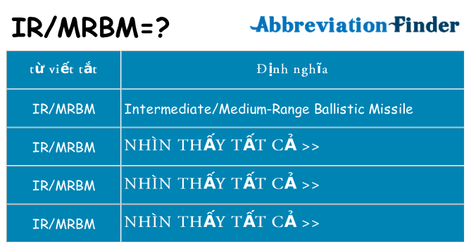 irmrbm hiện những gì đứng cho