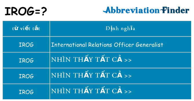 irog hiện những gì đứng cho
